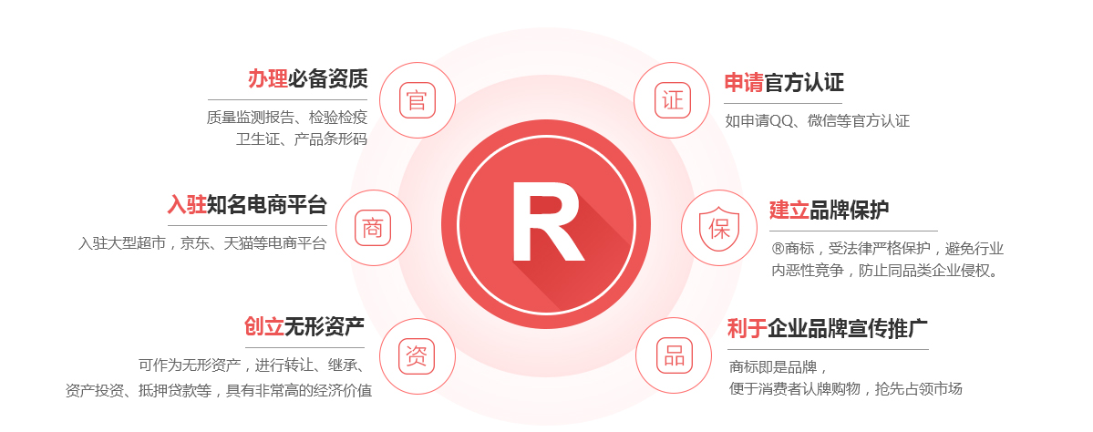 扶绥商标注册的作用